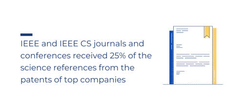 IEEE and IEEE CS journals and conferences received 25% of the science references from the patents of top companies